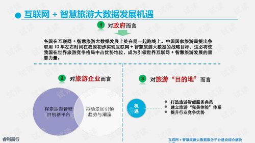 互聯(lián)網(wǎng)智慧旅游大數(shù)據(jù)服務(wù)平臺(tái)建設(shè)綜合解決方案