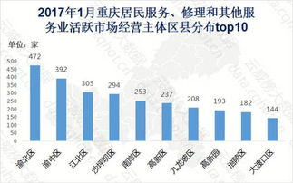 重慶1月互聯網居民服務、修理和其他服務行業大數據監測分析報告（第165期）
