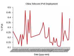 網絡服務與互聯網數據中心 199IT 互聯網數據服務的價值與應用