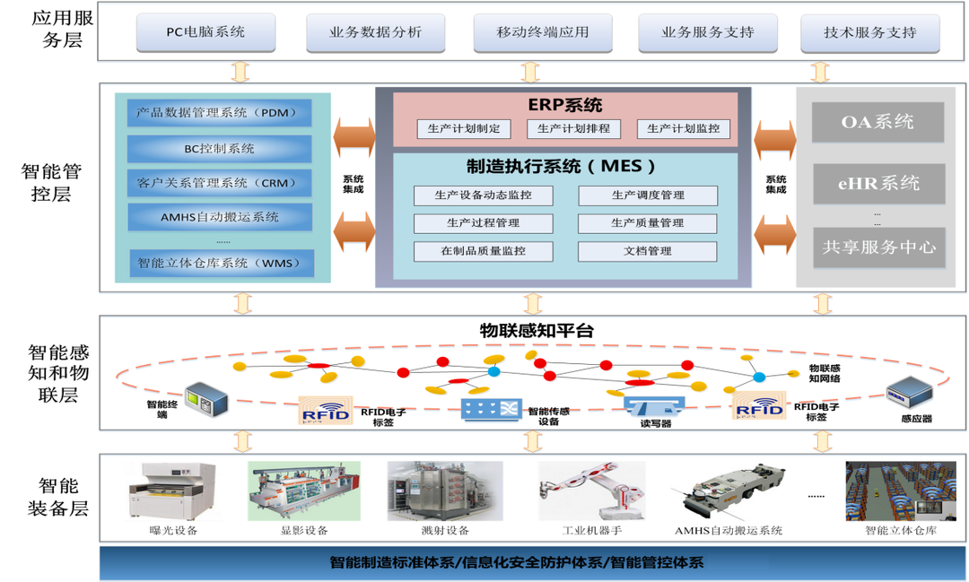 5G+工業互聯網 湖南數智轉型讓效率提升看得見