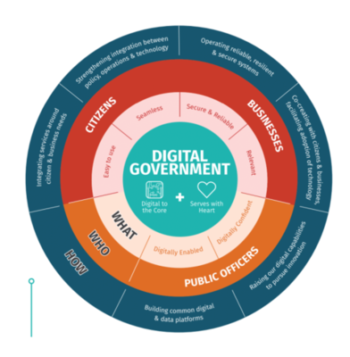 上海 以互聯網數據服務驅動智慧城市建設的亞太標桿
