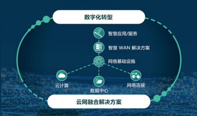 名氣通榮膺“2021年度中國IDC產業優質服務獎”，以卓越服務賦能互聯網數據時代