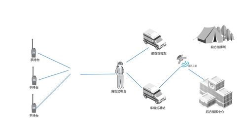 北峰通信 一省一基站，網(wǎng)絡(luò)化超短波距視城市機動應(yīng)急通信系統(tǒng)開發(fā)