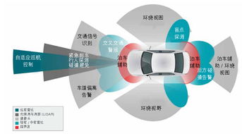 差分高性能運(yùn)算放大器在先進(jìn)駕駛輔助系統(tǒng)與通信系統(tǒng)開發(fā)中的方案設(shè)計(jì)與電路精華