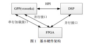 無線通信系統波形文件加載的安全策略
