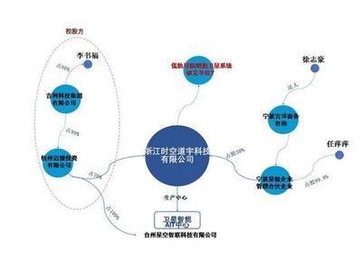 吉利送衛星上天的通信革命