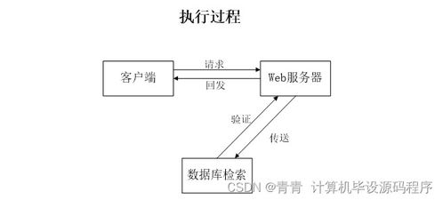 校園生活服務預約管理系統的設計與實現