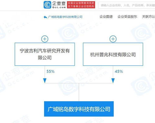 吉利關聯企業成立數字科技公司，聚焦人工智能應用軟件開發